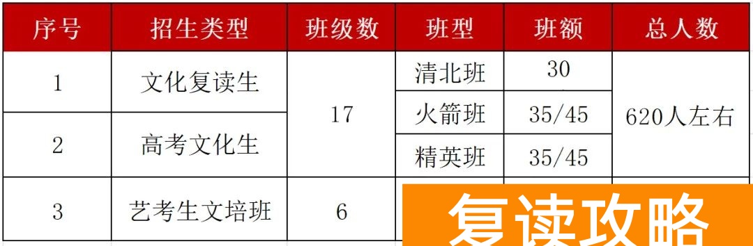 长沙用心高复学校复读部学费怎么收（复读学校）