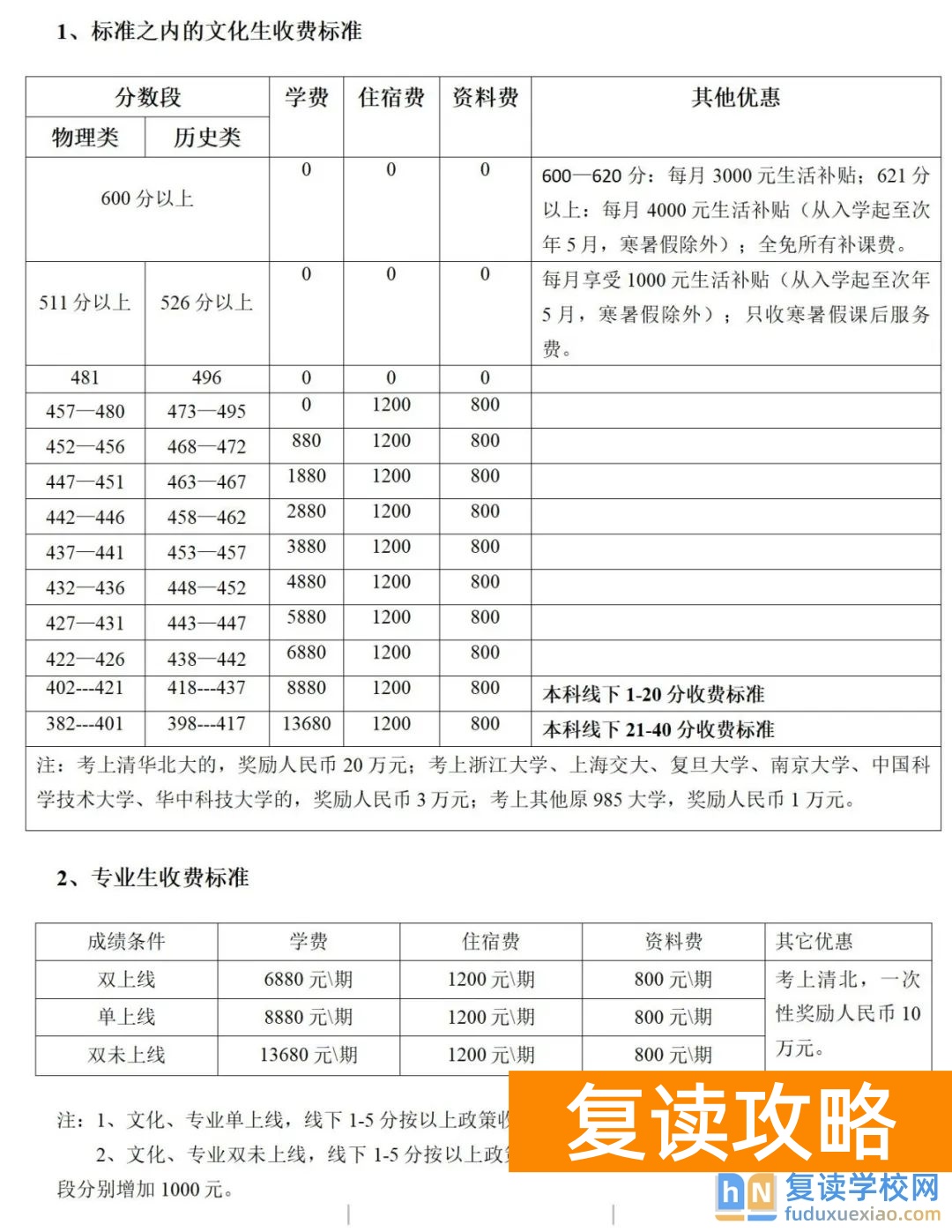 株洲星雅（南雅）复读部学费多少钱