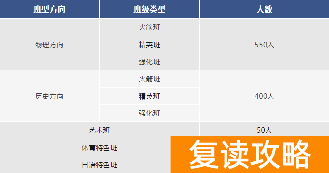 长沙恒定中学高考复读班2024招生计划