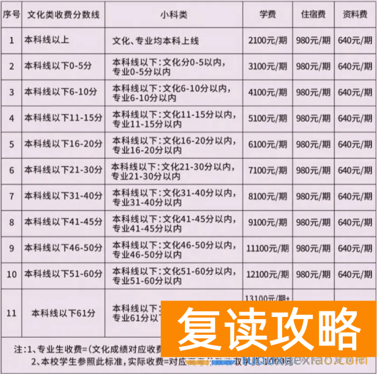 株洲复读学校有哪些？株洲复读去哪儿好？